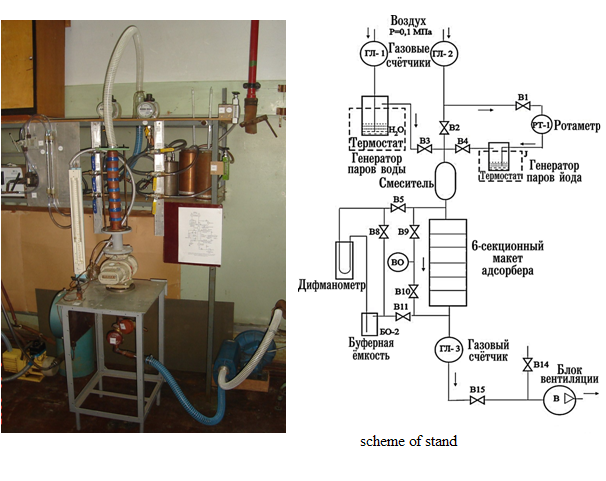 adsorbent layer